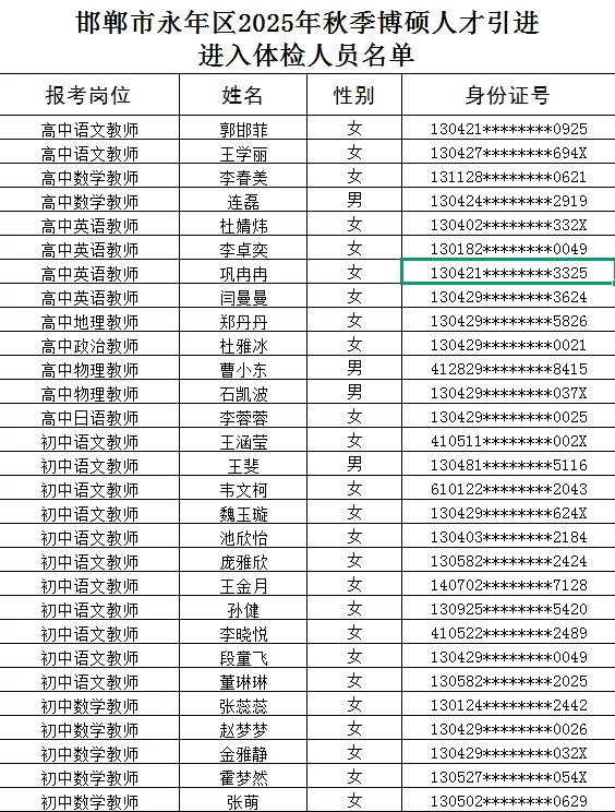 永年区博硕人才引进今日体检人员名单