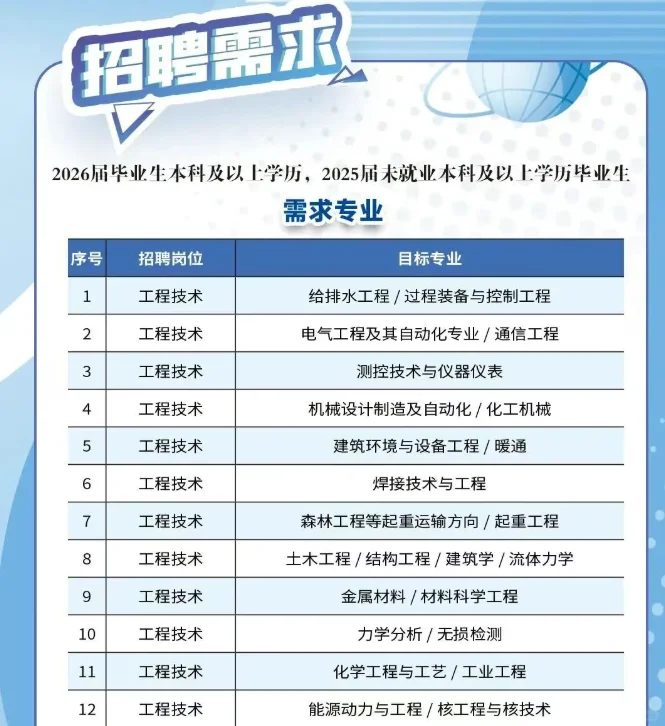 【校招国央企】中核二三2026届校园招聘开启
