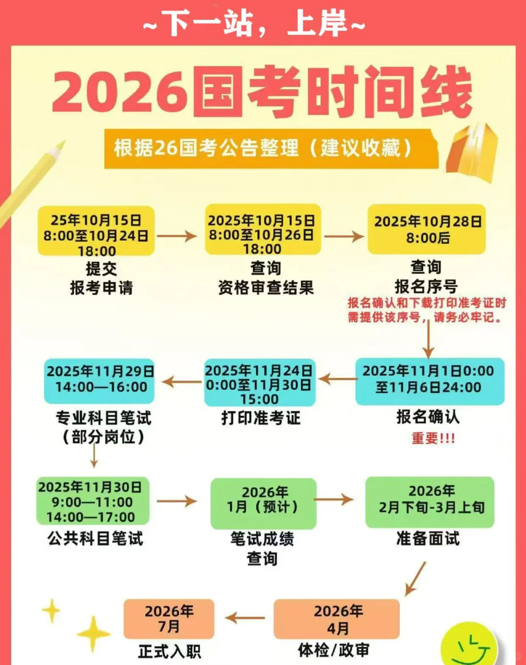 找我免费咨询国考招录岗位核心分析解读：