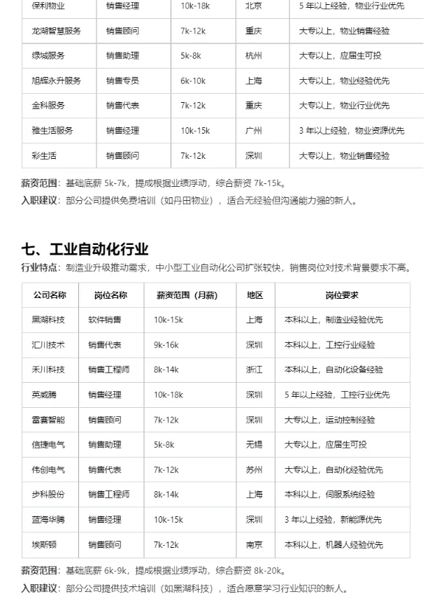 冷门但意外好进的 tob销售行业