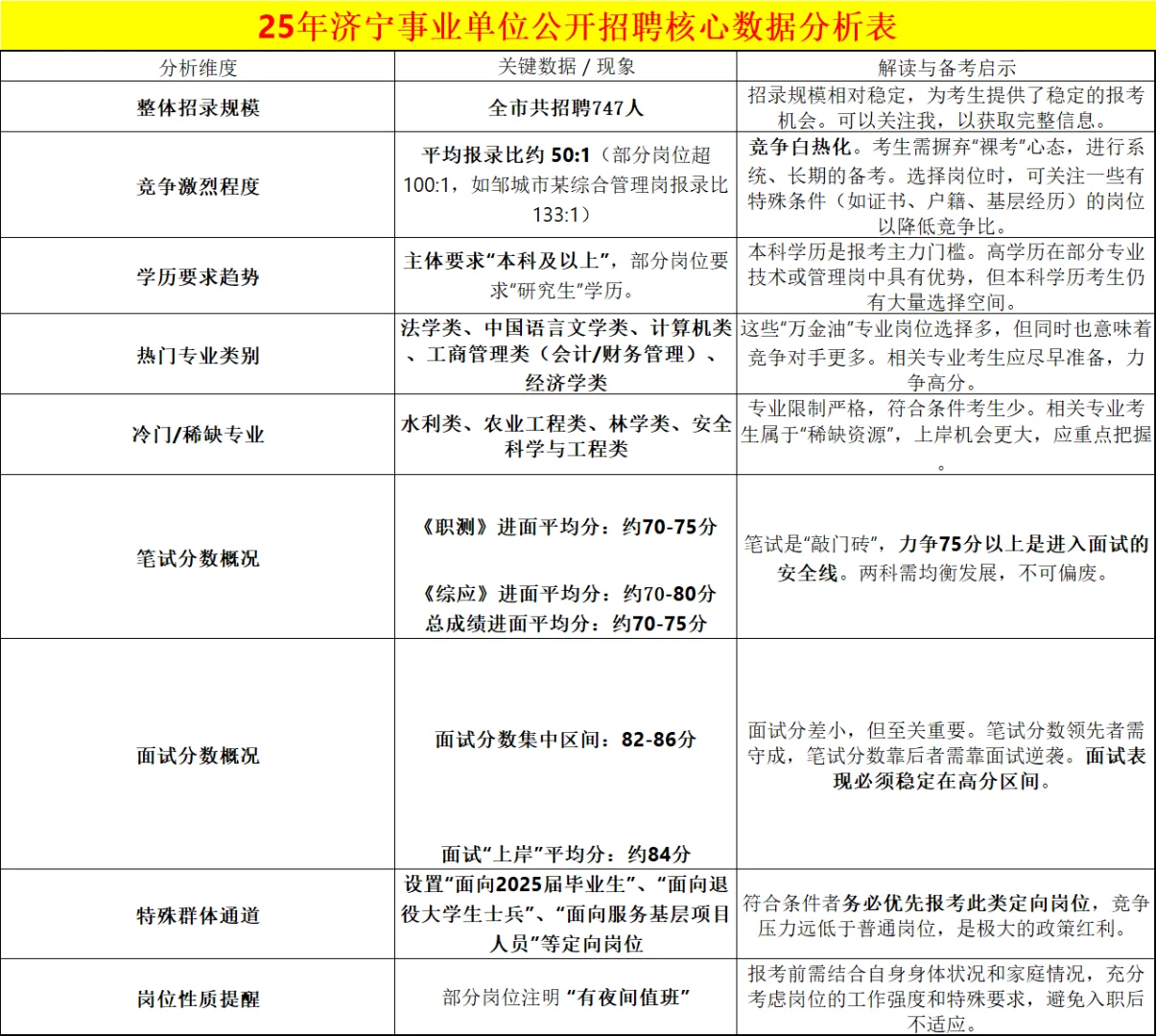 震惊！济宁事业编上岸密码被我找到了！🔥