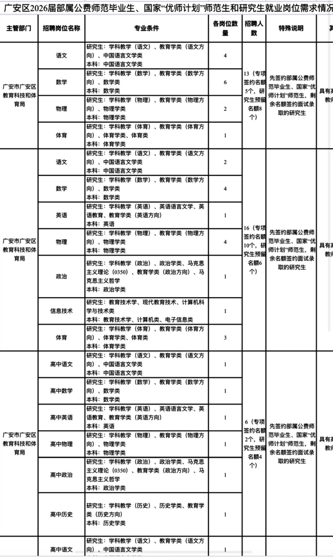 2025下半年广安市教育局考核招聘教师110人