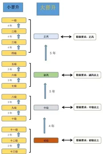 决定编制薪资 10万🆚20万的关键，选岗前必看