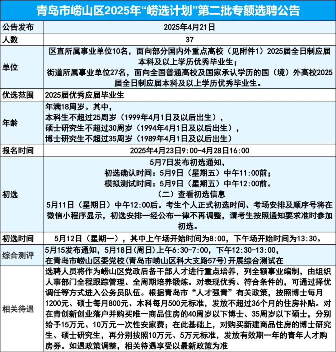 青岛人才引进一文读懂--崂山人才引进第二批