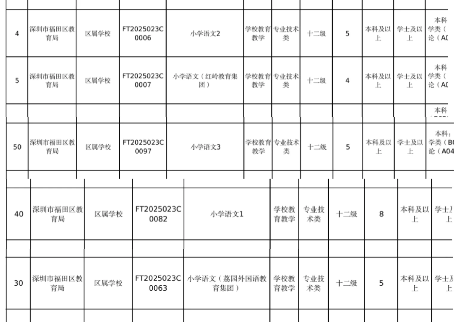 深圳福田教招选岗，求建议
