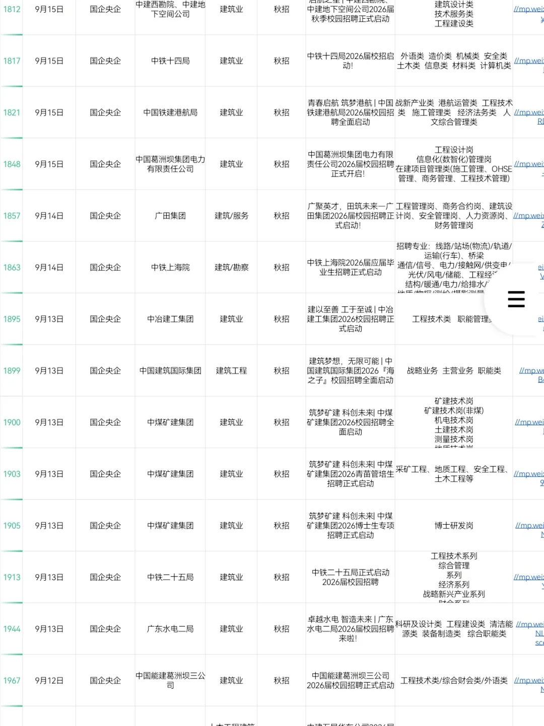 建筑类专业一定要投的央国企