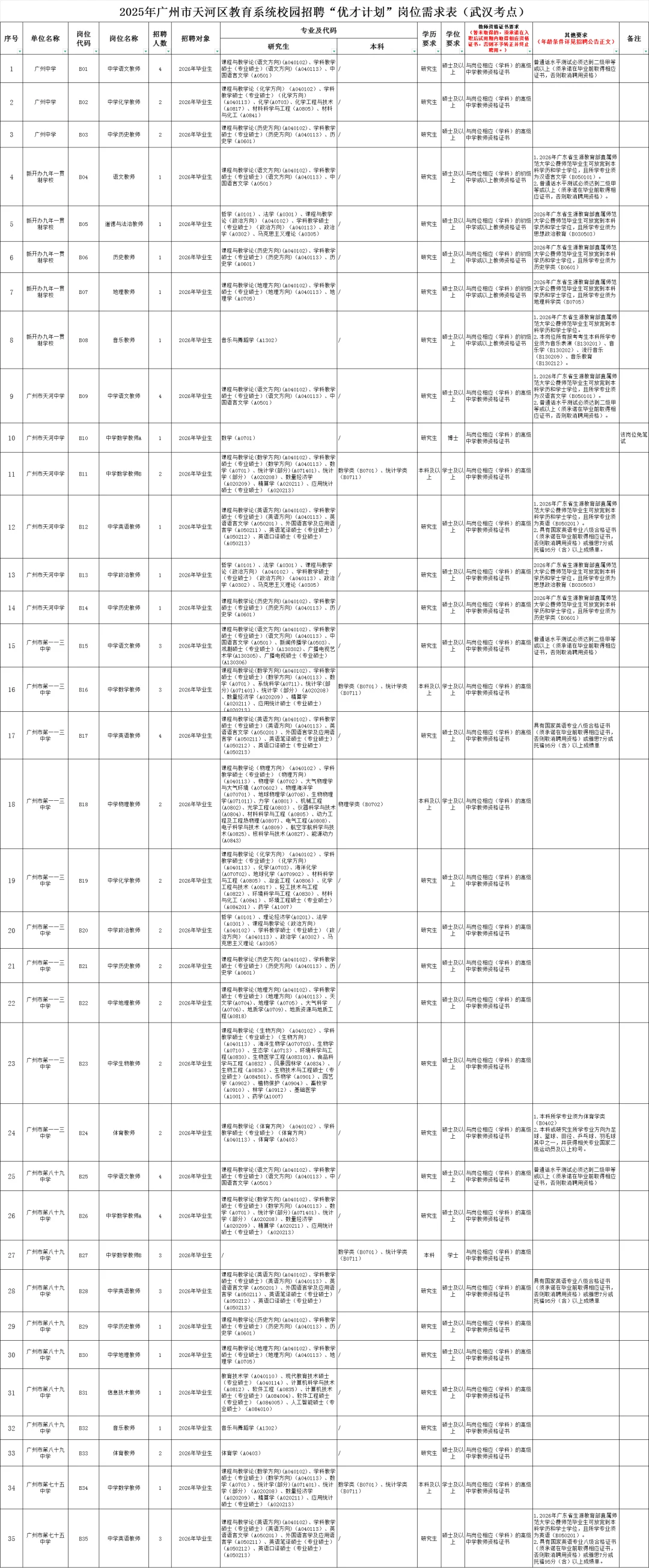 校招！广州市天河区招聘教师249人（编制）
