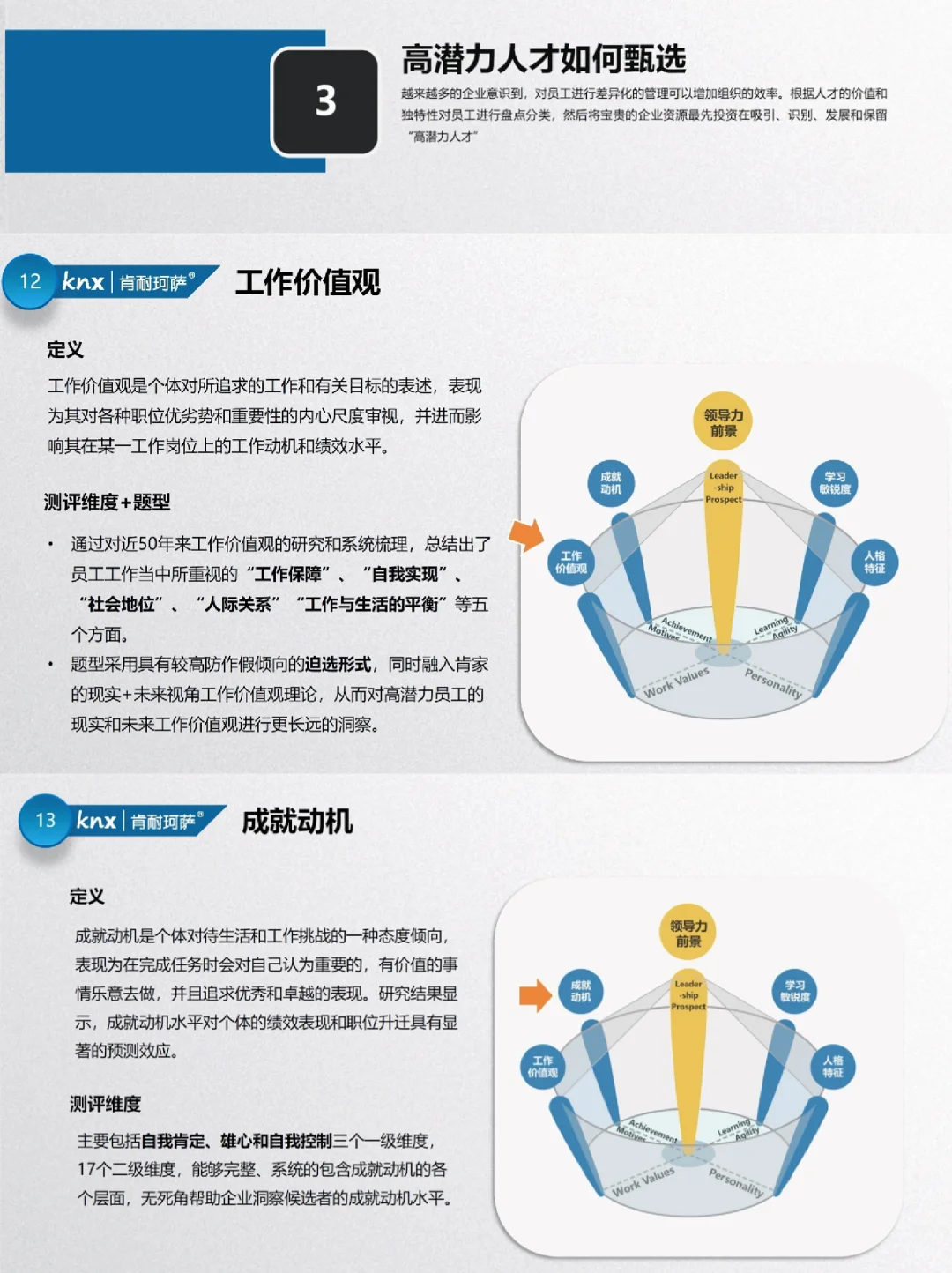 HR必看！高潜力人才测评模型！