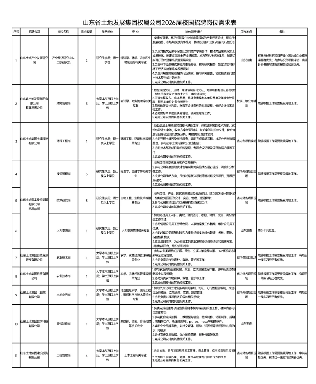 24-26届山东土地发展集团校招社招上岸指南