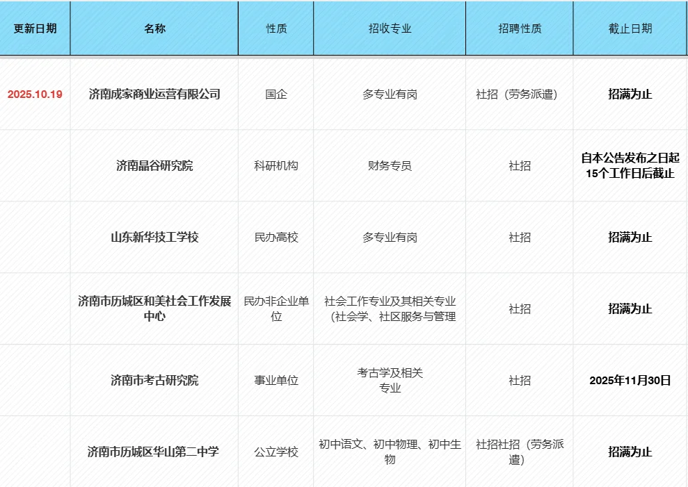 10.19 济南这些国企开始招聘啦！！
