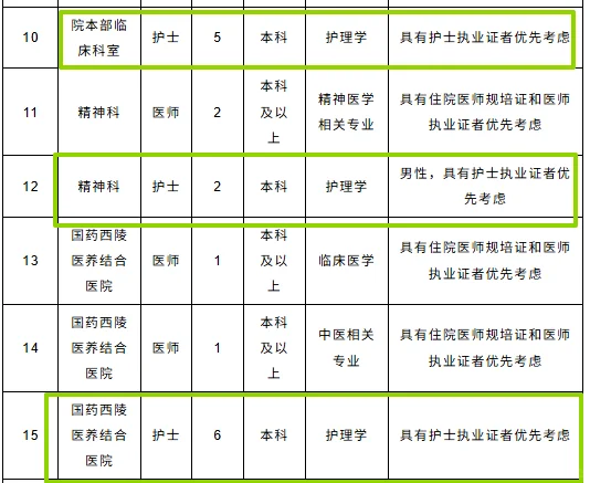 中心医院，招聘护士17名