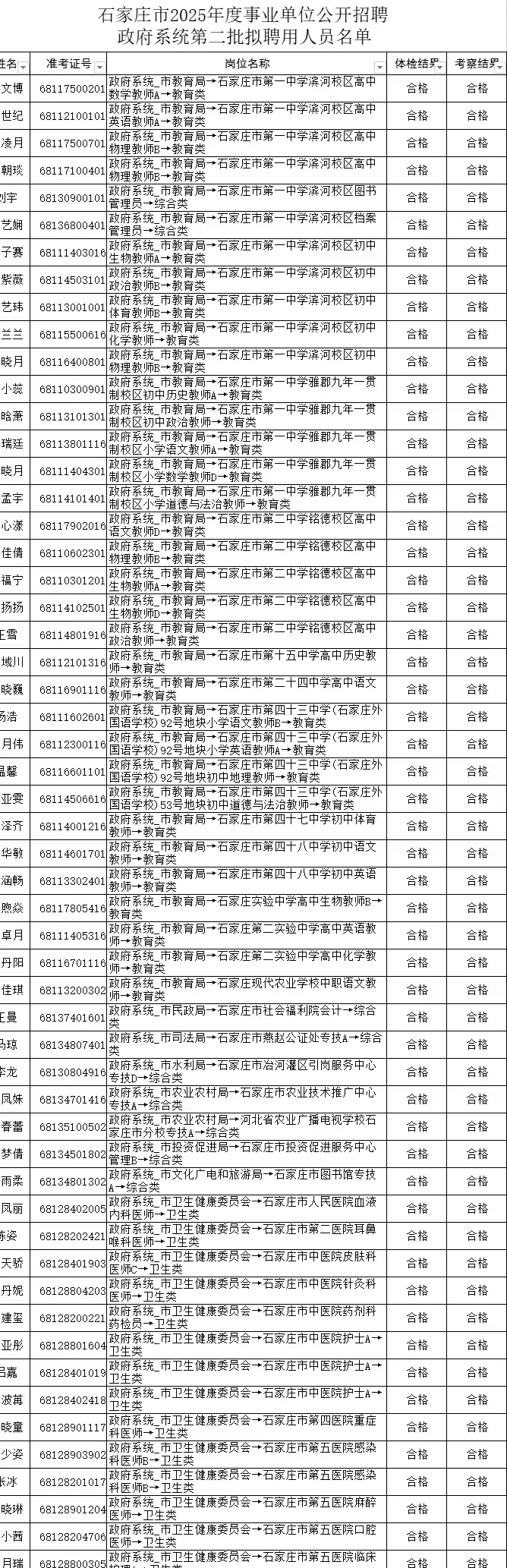 石家庄市2025事业单位第二批拟用人员