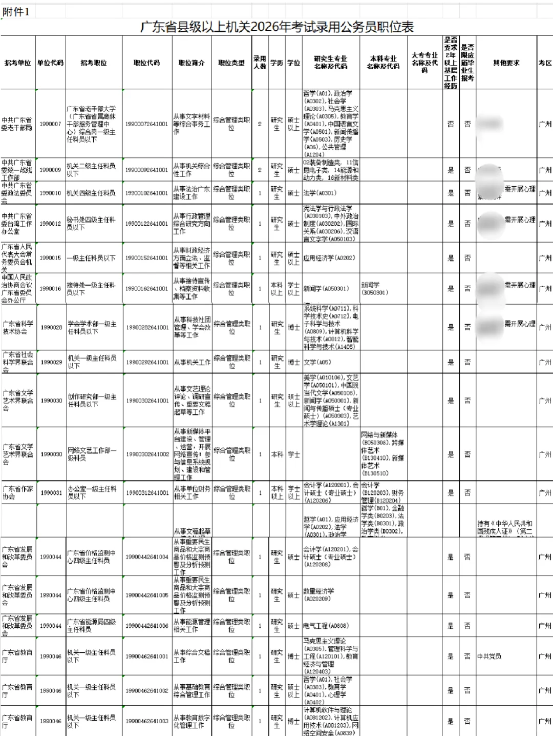 2026年广东省公务员招聘