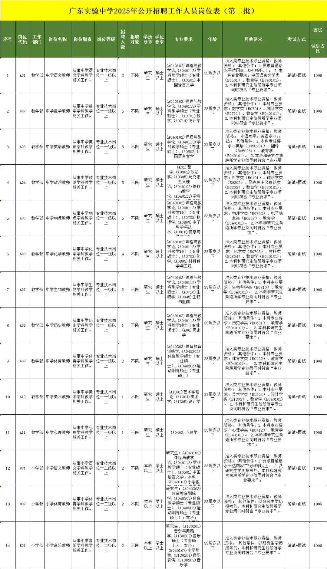 年龄放宽!应往届!广东实验中学招聘41人