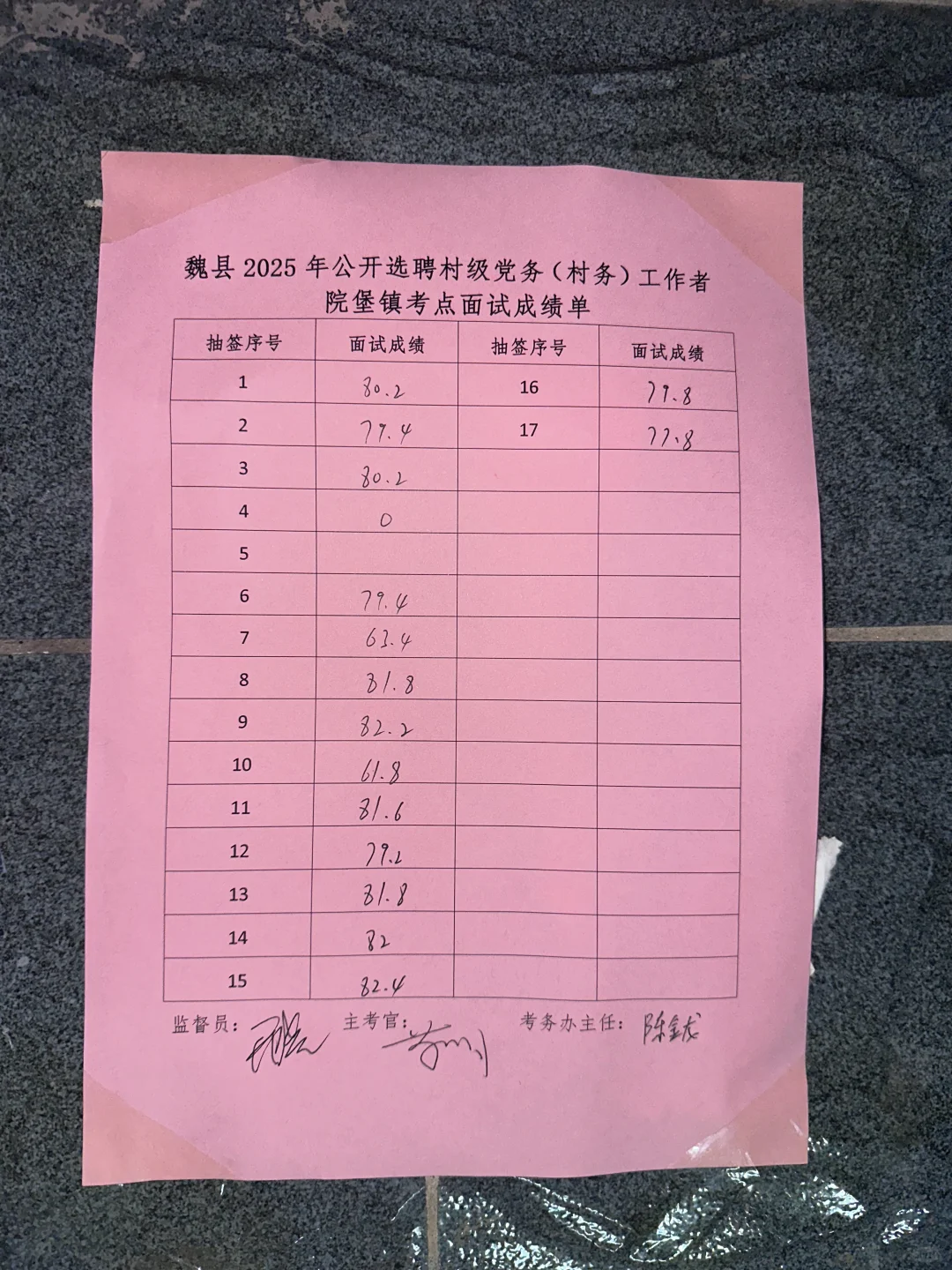 魏县院堡镇村务工作者面试出成绩啦！
