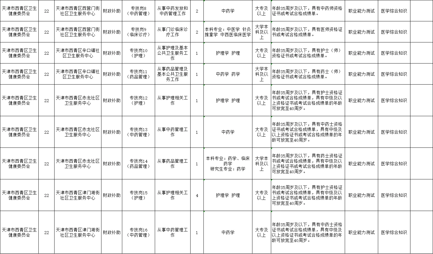 2025年西青区社区卫生服务站22人！