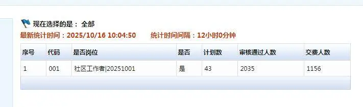 邢台市社区招聘竞争很激烈呀
