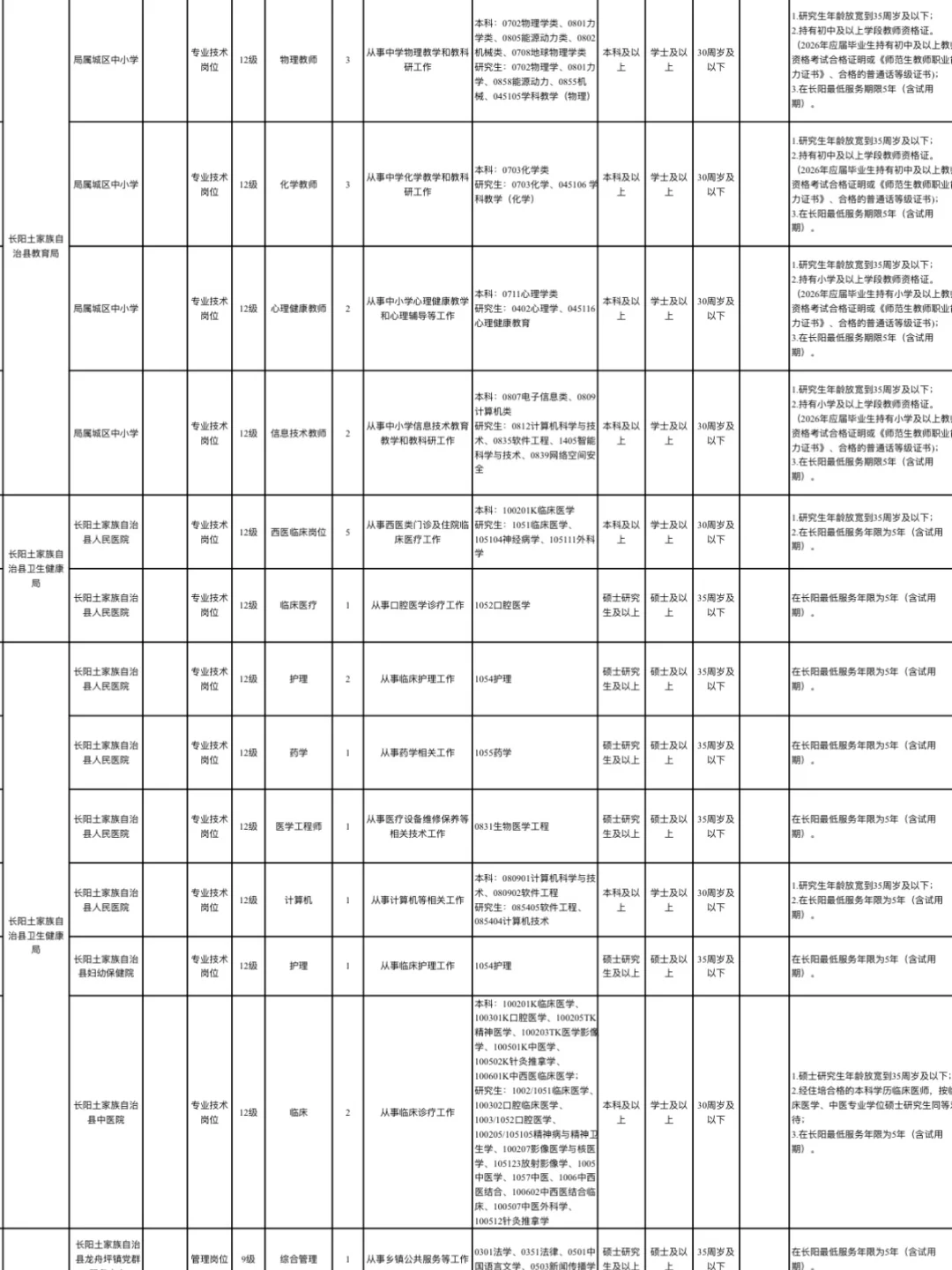2026年宜昌事业单位人才引进120人！