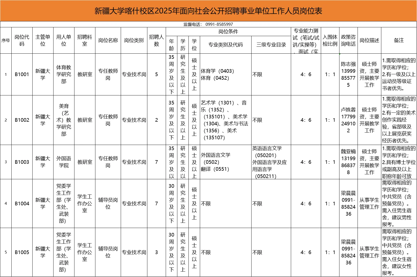 新疆大学招聘 有编制无笔试部分不限专业