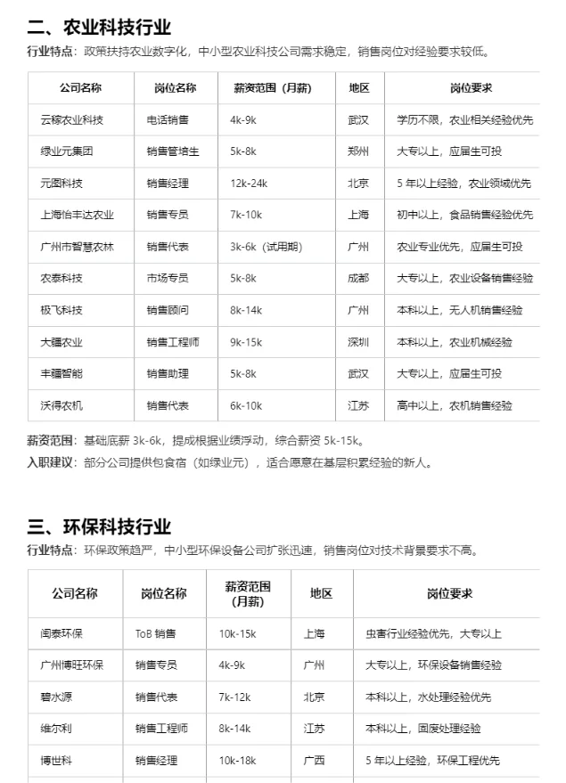 冷门但意外好进的 tob销售行业