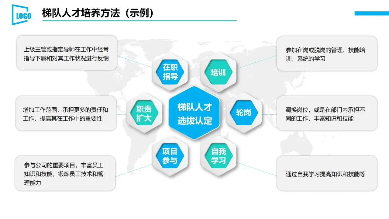 HR每日分享 | 人才梯队建设与培养