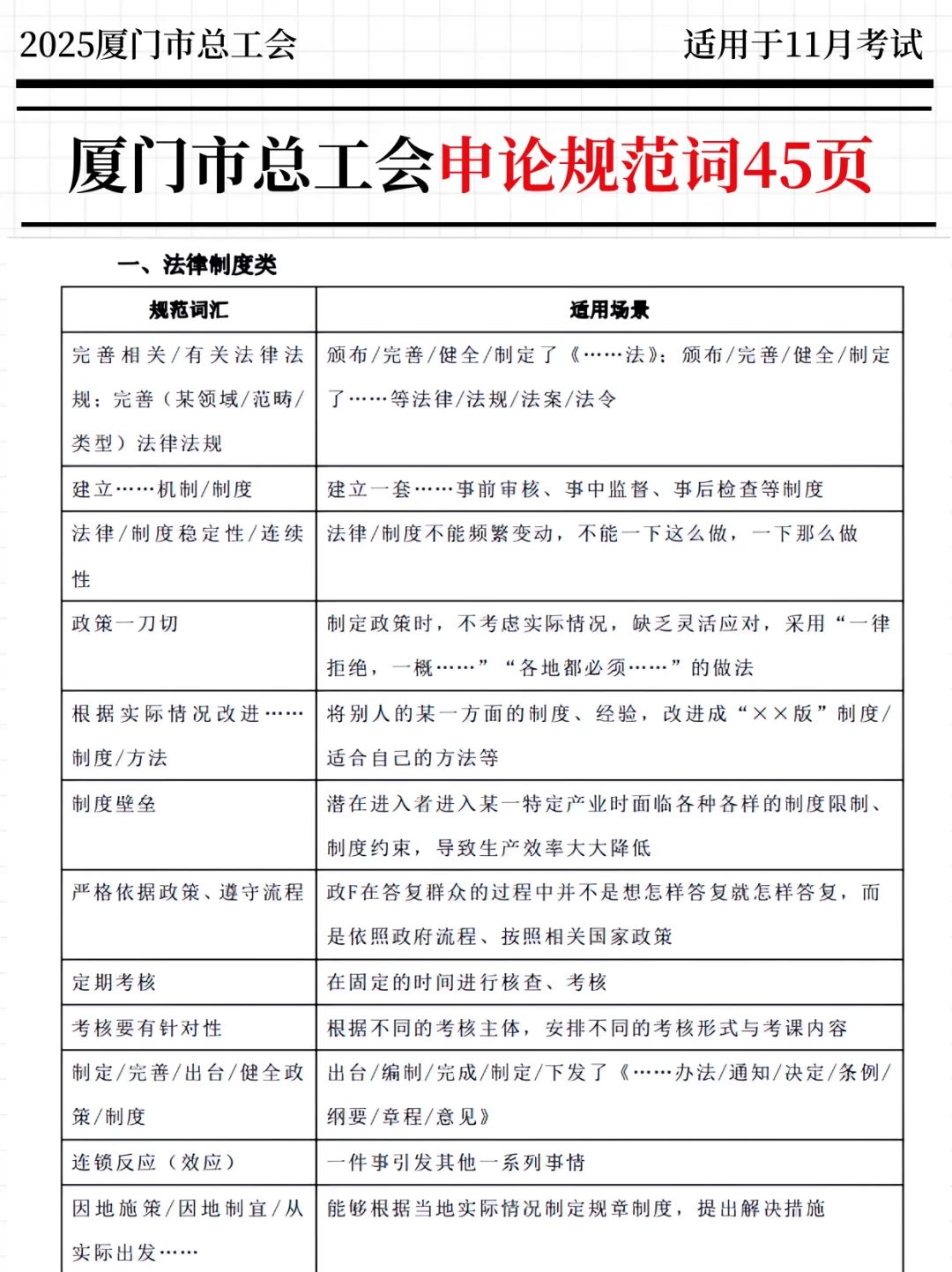 强调一下，报名后裸考厦门市总工会的人