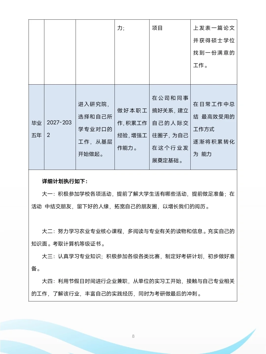 大学生职业生涯规划书农学专业