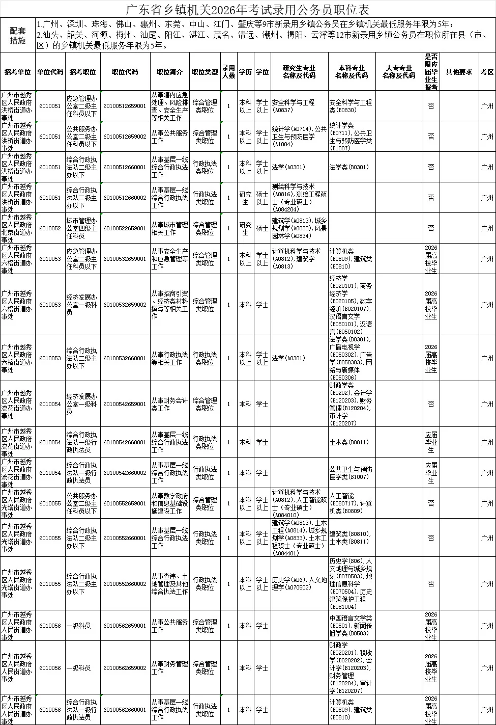 2026年广东省考公告发布！招录11779人