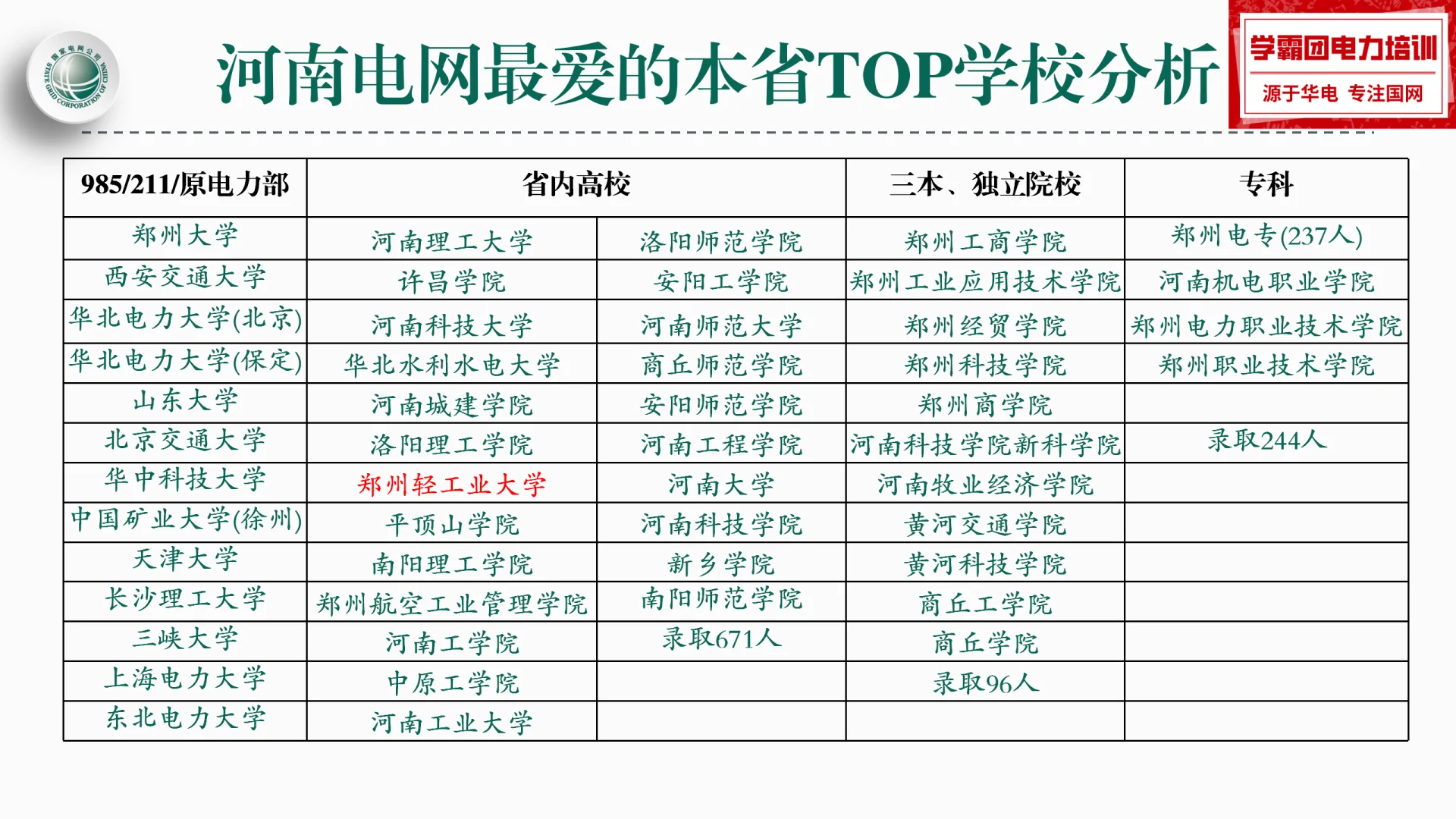 国家电网 2026 招聘，这篇全讲透！