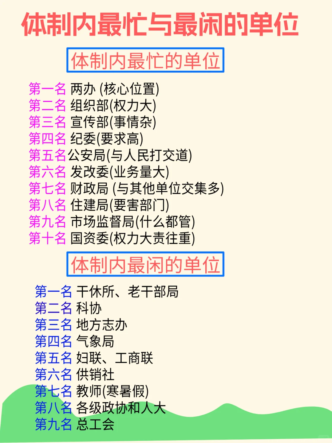 体制内最忙与最闲的单位