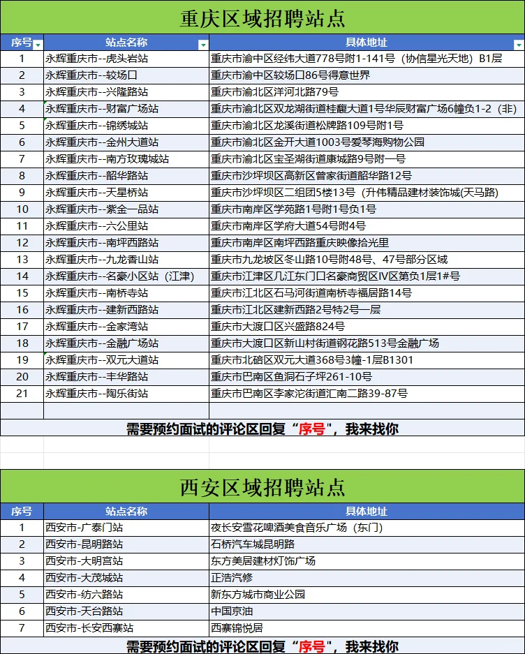 附近1.9km永辉超市外卖店招长白班店员6500+