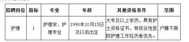 鄞州区钱湖医院公开招聘