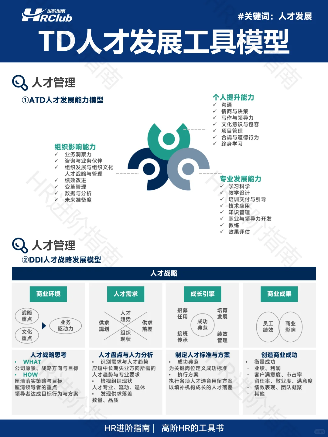 🌟TD人才发展工具模型丨经典模型