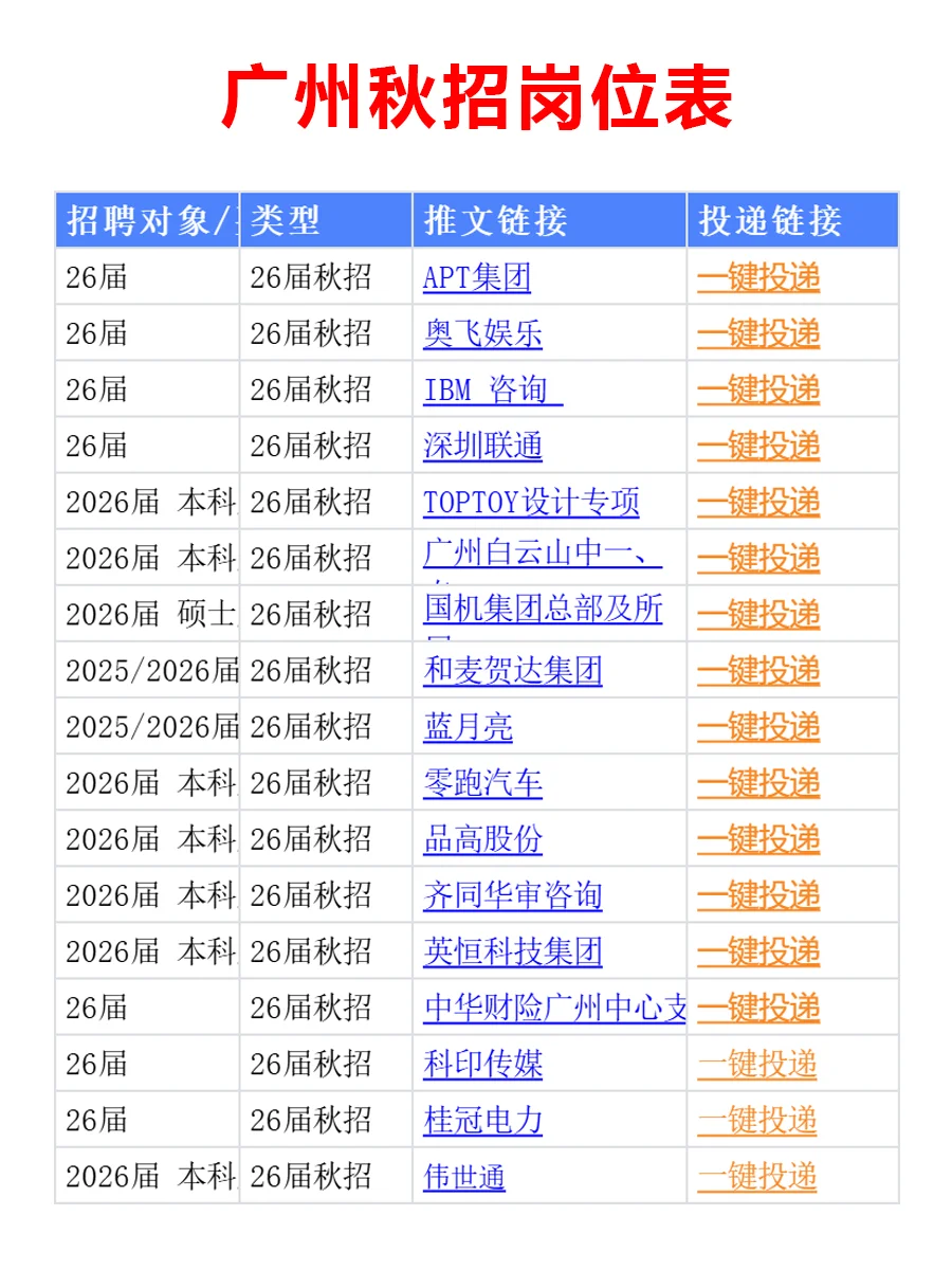 10.14 广州26届秋招集中爆发啦，免笔试