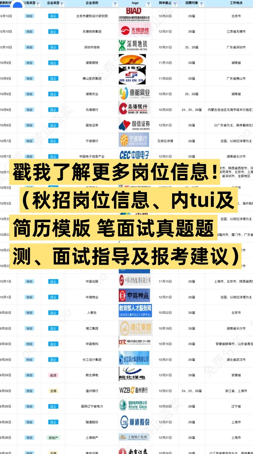 医学类一定要去的央国企(附list)