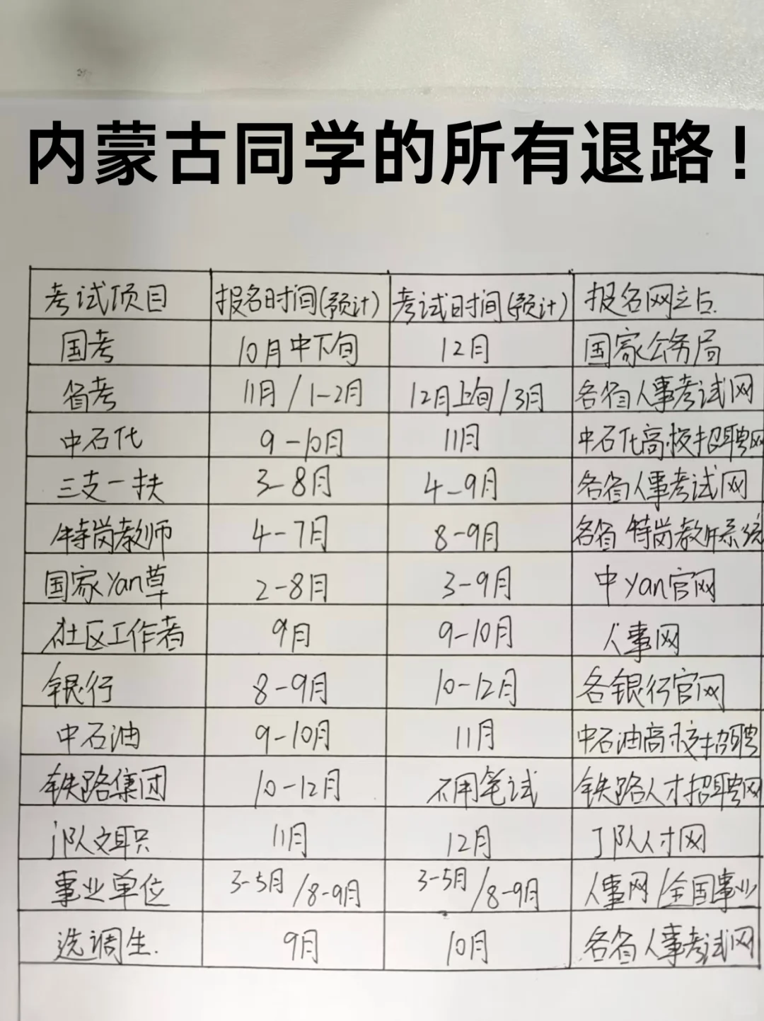 内蒙古的考生们，一定要刷到啊！！！