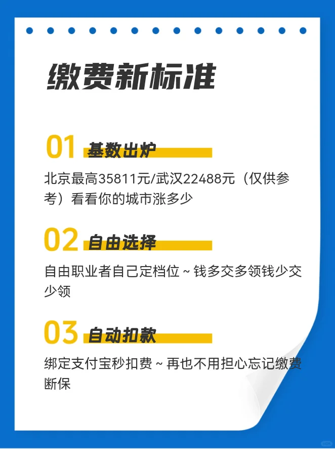2025社保五险一金最全解析！打工人必备🥳