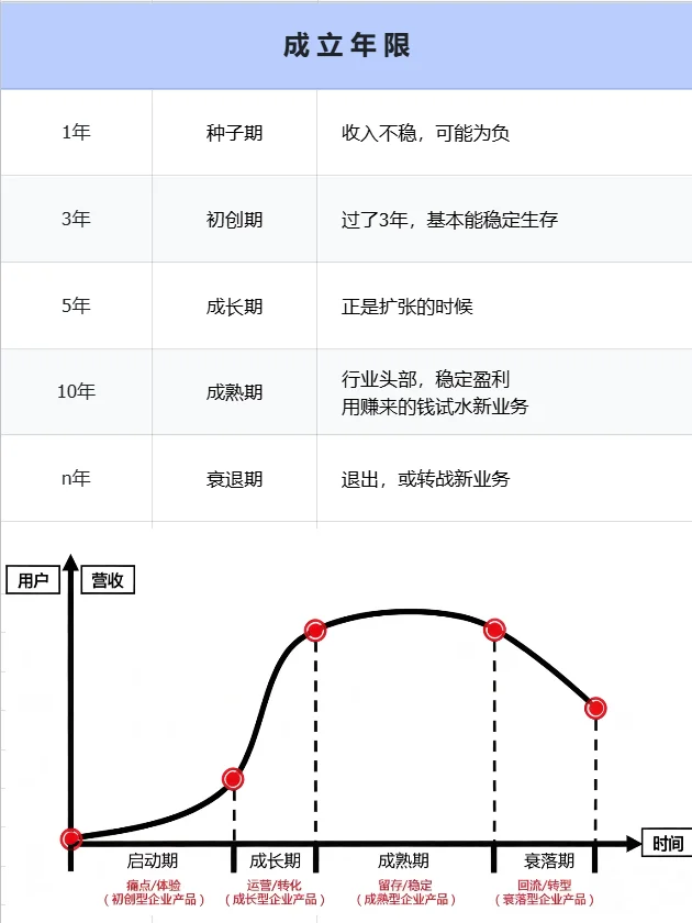 我发现，很多求职者不会反向背调公司