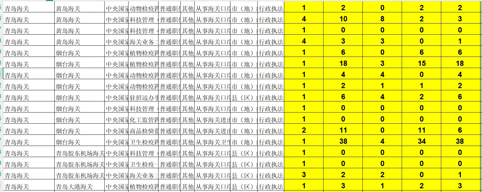 26山东海关106人，绝大多数岗位无人报考