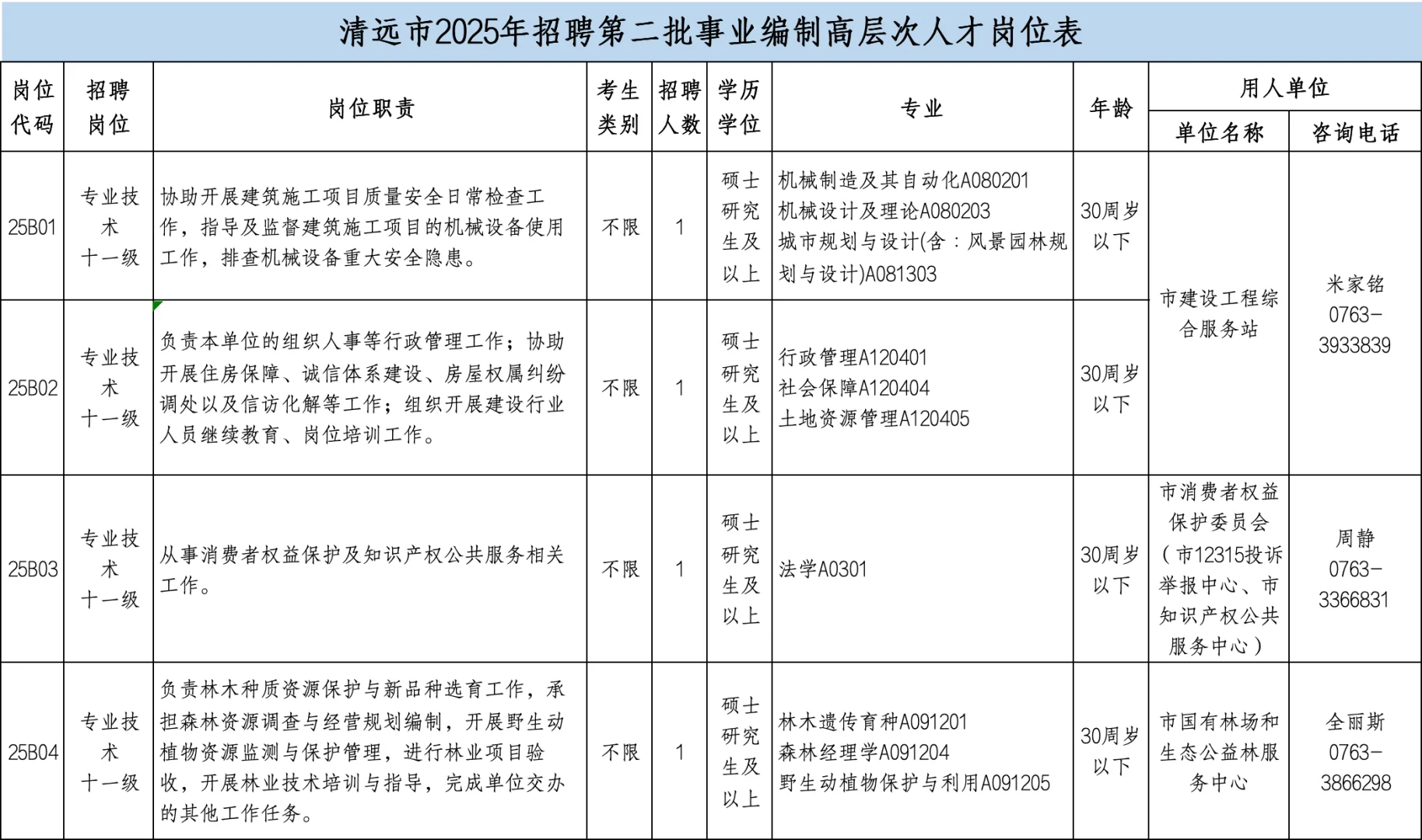 清远市2025招聘第二批事业编高层次人才公告