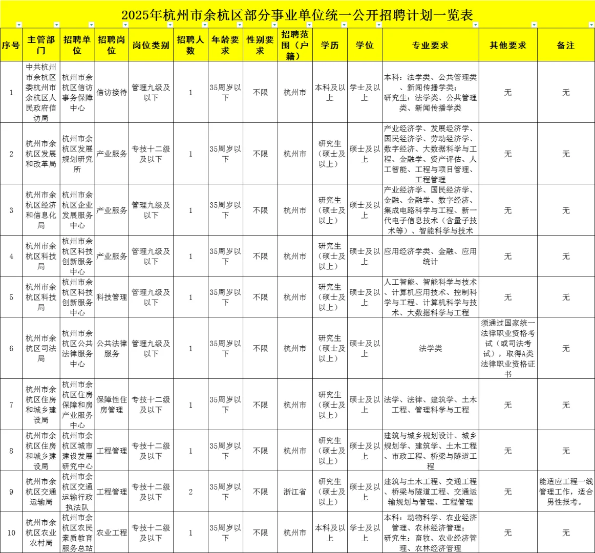 一次性看懂余杭事业编薪资、时间、要求、真题
