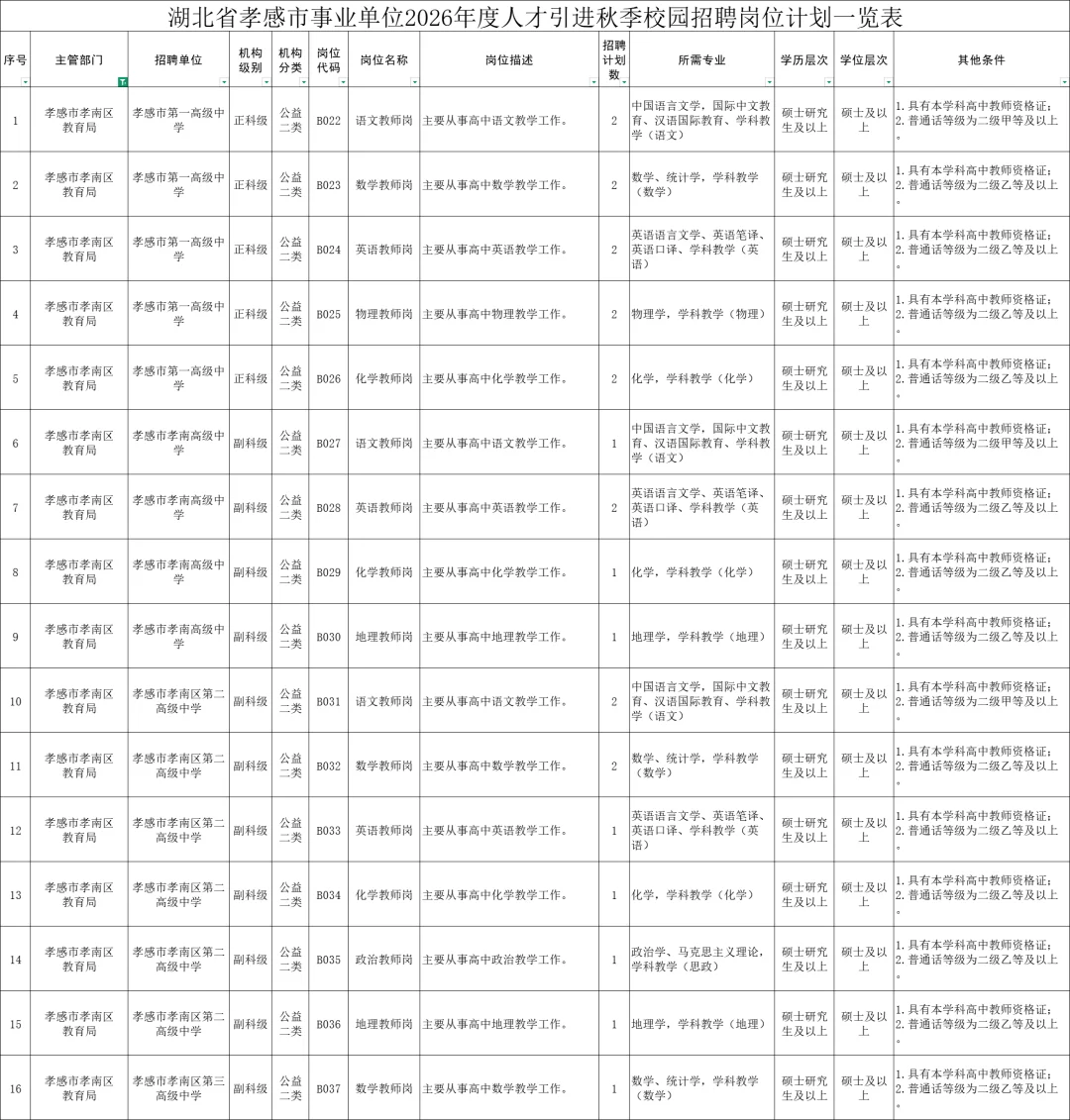 新出！孝感教师编307人