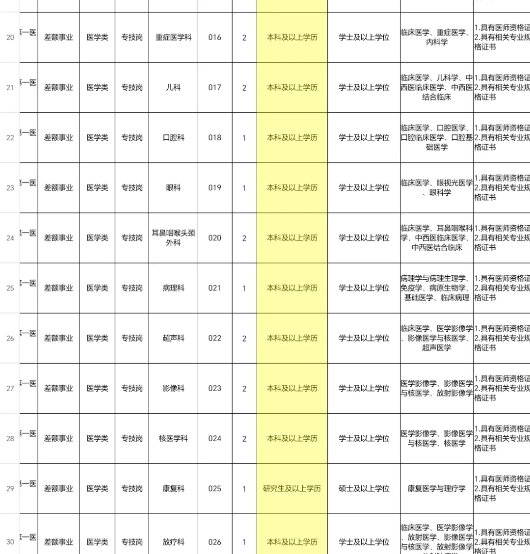 保定市第一医院2025年公开招聘公告