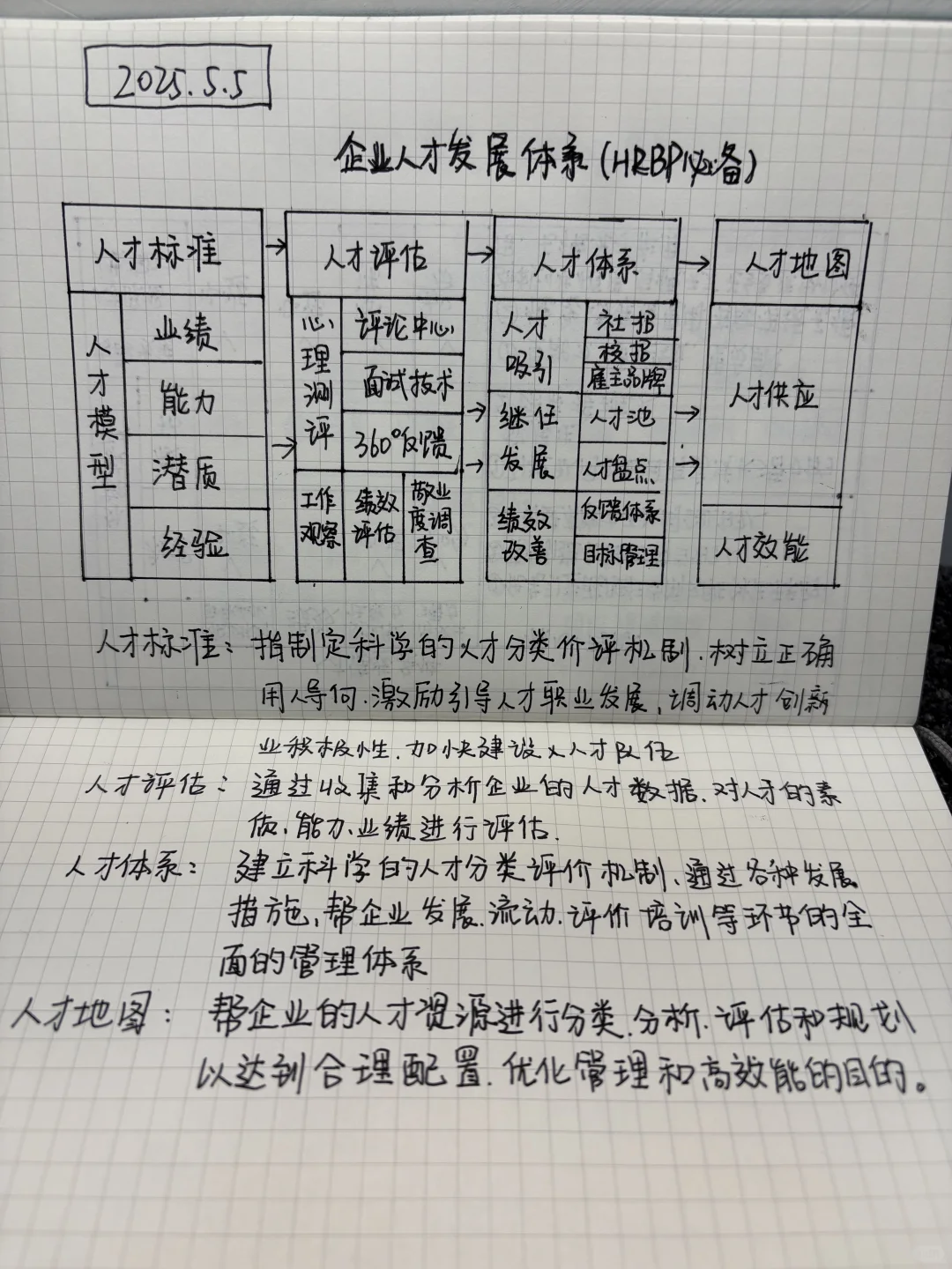 💡必看！企业人才发展体系全解析笔记
