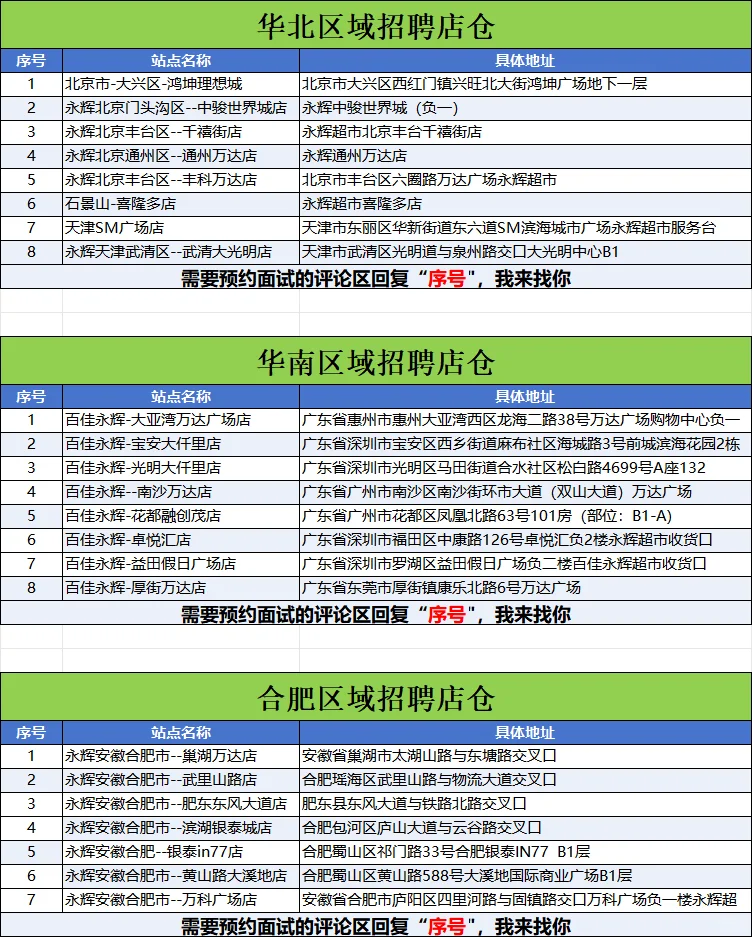 附近1.9km永辉超市外卖店招长白班店员6500+
