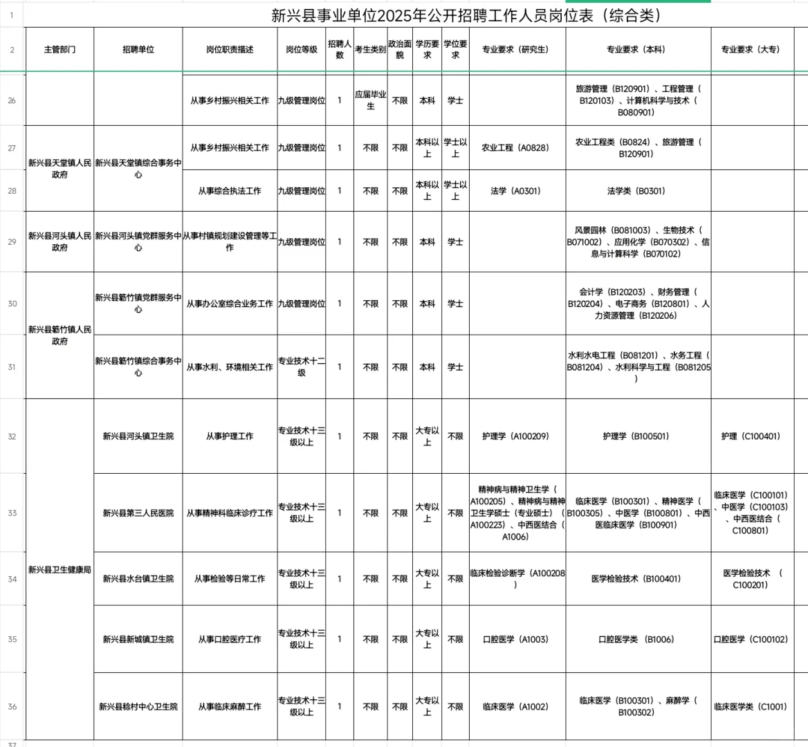 重磅｜广东新兴县事业单位招聘37人（编制）