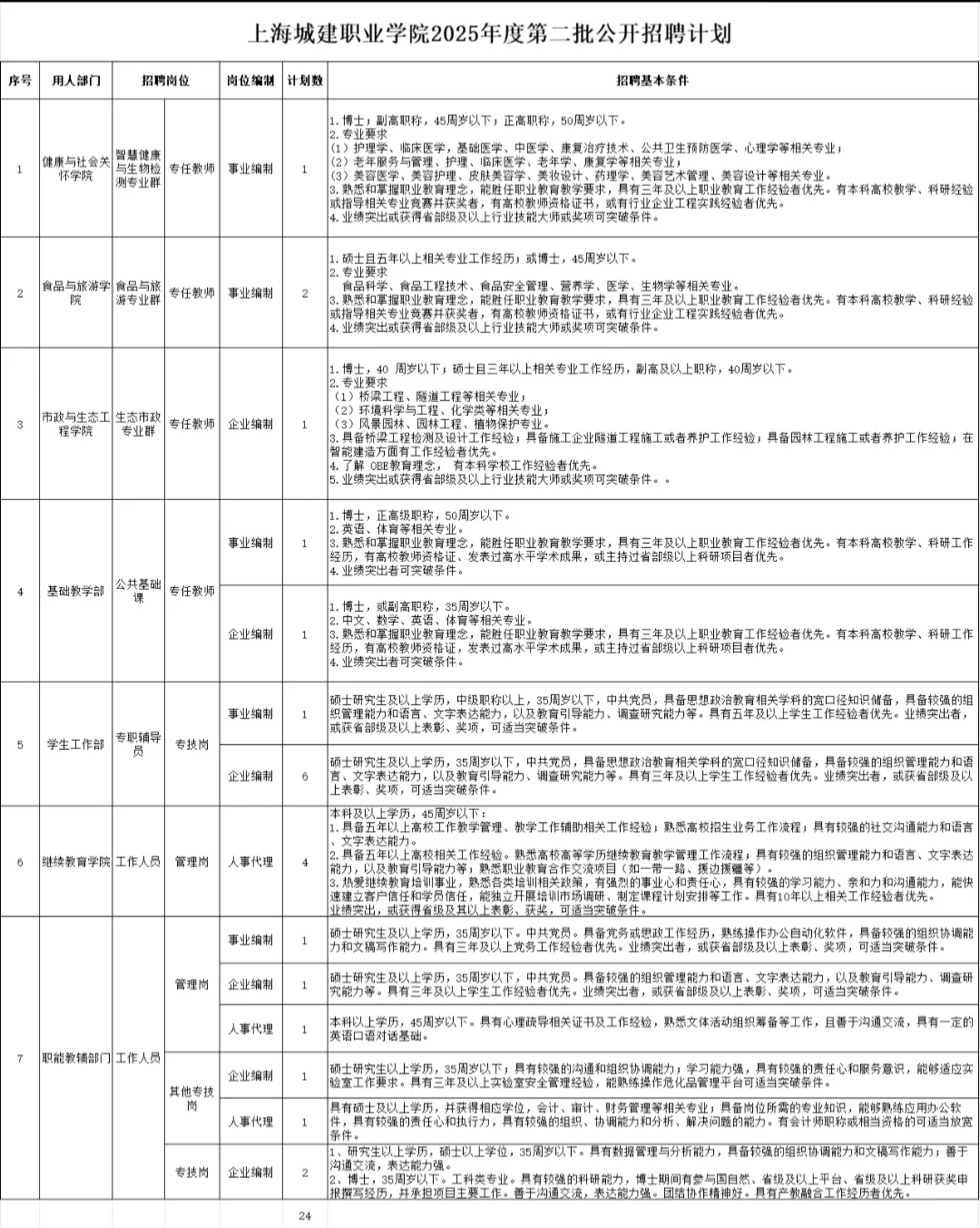 2025年10月发，上海城建职业学院招聘教师