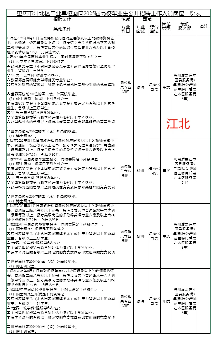 重庆主城九区点招报名条件汇总（2025届）