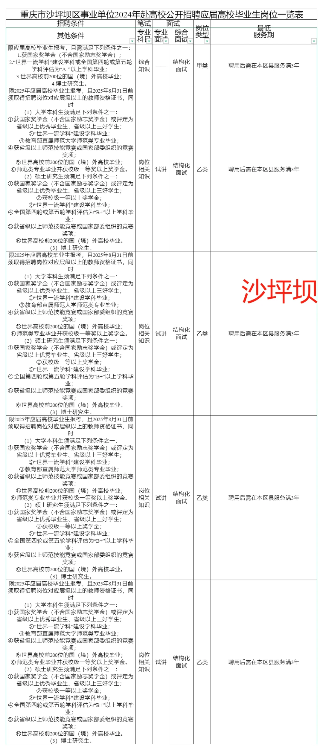 重庆主城九区点招报名条件汇总（2025届）
