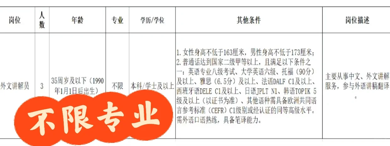 浙江省博物馆招编外3人